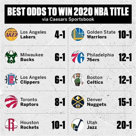 2020 nba odds